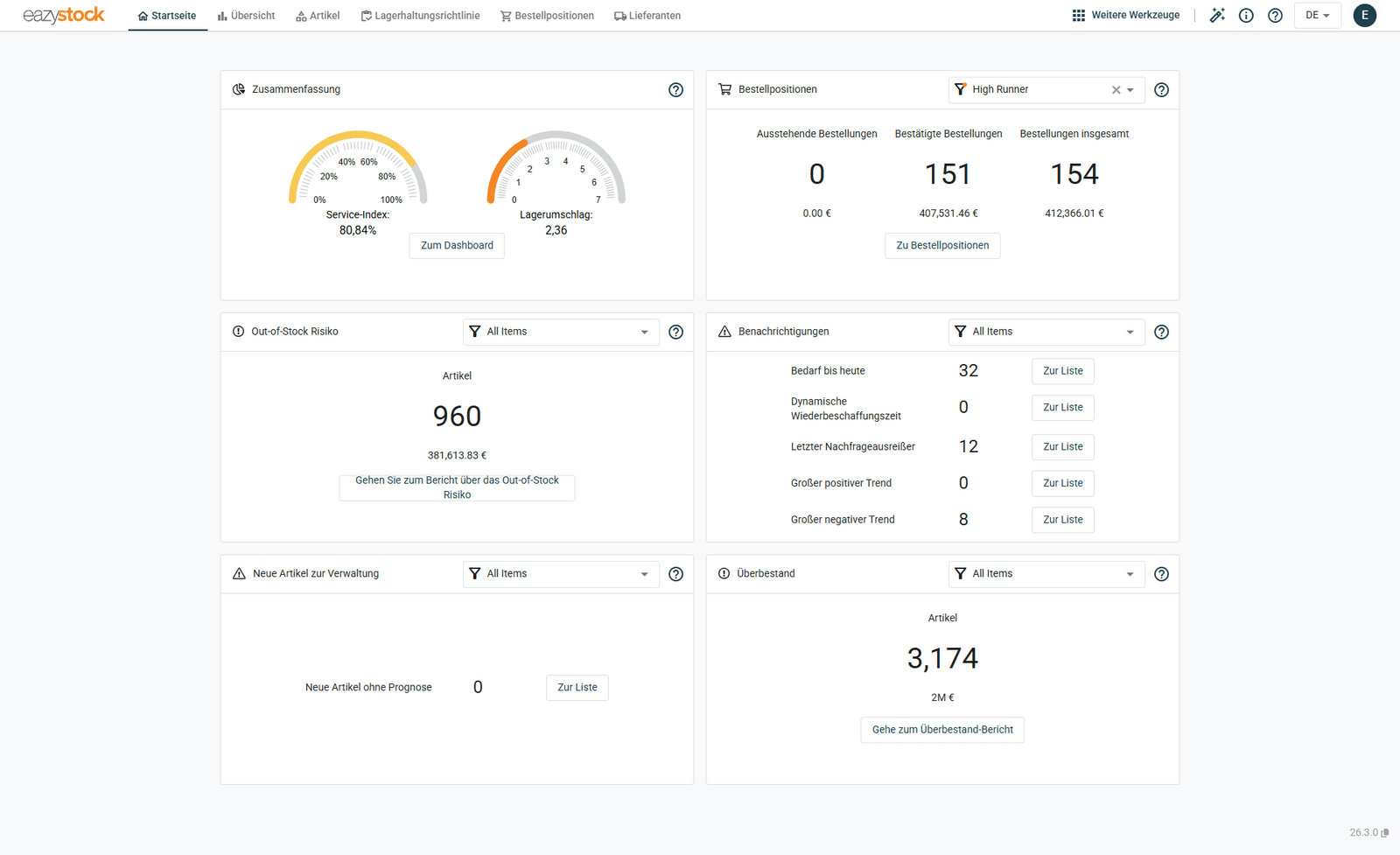 EazyStock Startseite: Service-Index, Out-of-Stock-Risiko, Überbestand und Benachrichtigungen